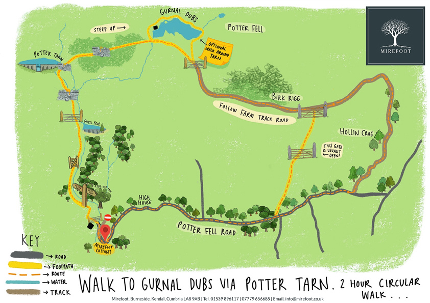 Walk to Gurnal Dubs
